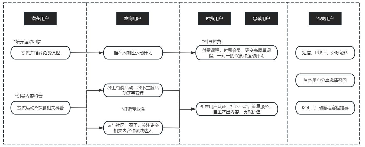 产品经理，产品经理网站